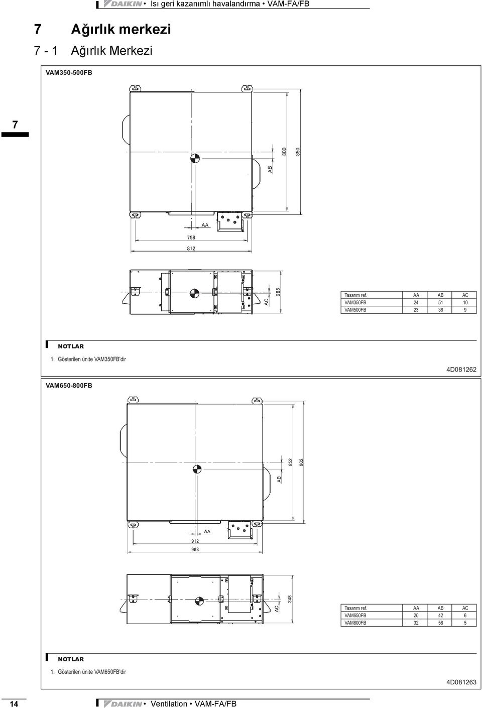 Gösterilen ünite VAM350FB'dir 4D08262 VAM650-800FB AA AB AC VAM650FB 20