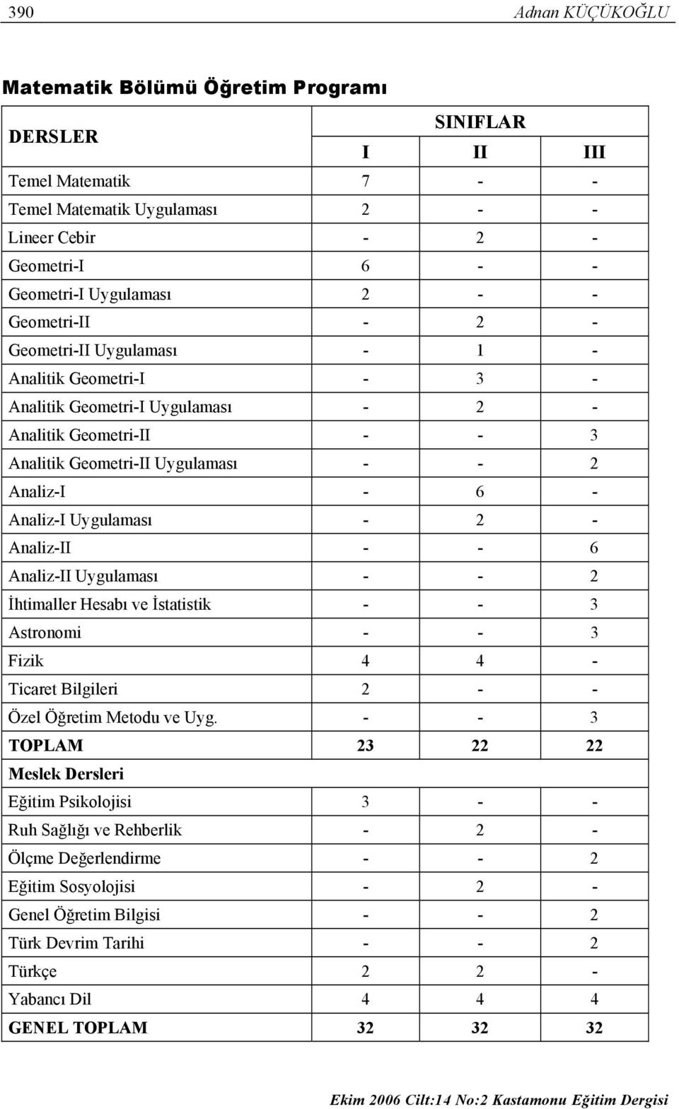 Uygulaması - 2 - Analiz-II - - 6 Analiz-II Uygulaması - - 2 İhtimaller Hesabı ve İstatistik - - 3 Astronomi - - 3 Fizik 4 4 - Ticaret Bilgileri 2 - - Özel Öğretim Metodu ve Uyg.