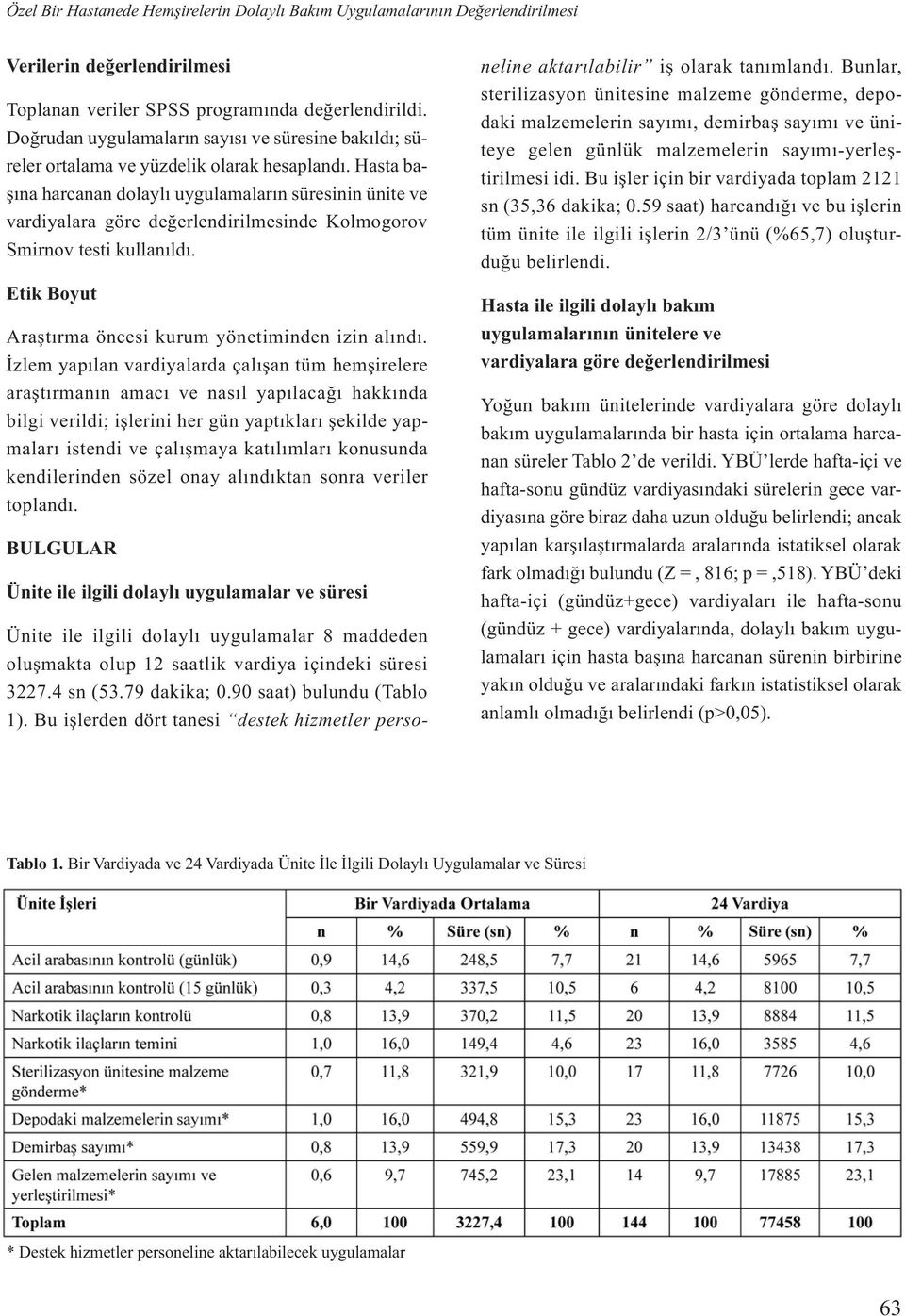 Hasta başına harcanan dolaylı uygulamaların süresinin ünite ve vardiyalara göre değerlendirilmesinde Kolmogorov Smirnov testi kullanıldı. Etik Boyut Araştırma öncesi kurum yönetiminden izin alındı.