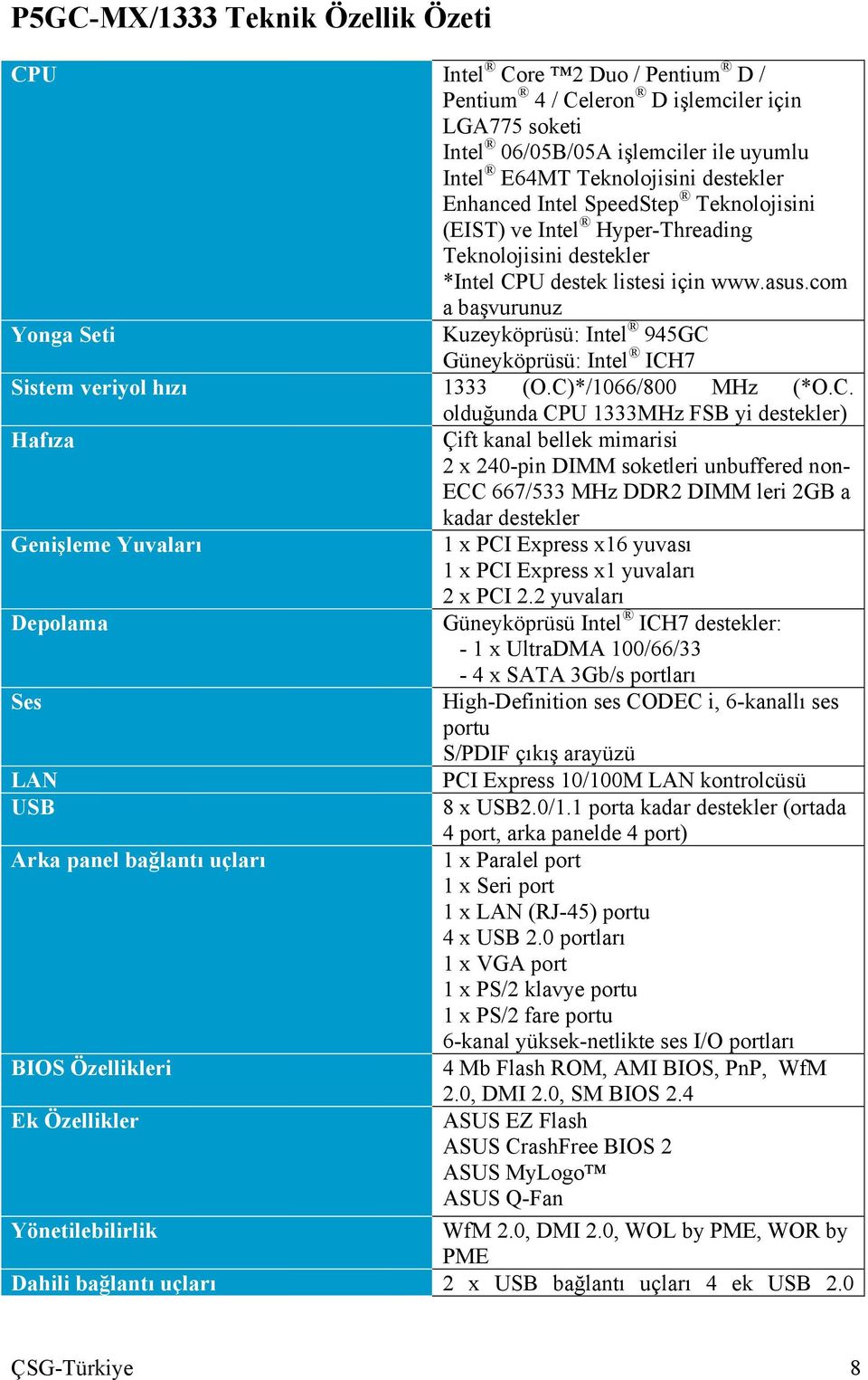 com a başvurunuz Yonga Seti Kuzeyköprüsü: Intel 945GC 