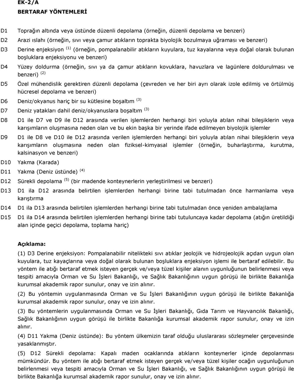 sıvı ya da çamur atıkların kovuklara, havuzlara ve lagünlere doldurulması ve benzeri) (2) Özel mühendislik gerektiren düzenli depolama (çevreden ve her biri ayrı olarak izole edilmiş ve örtülmüş