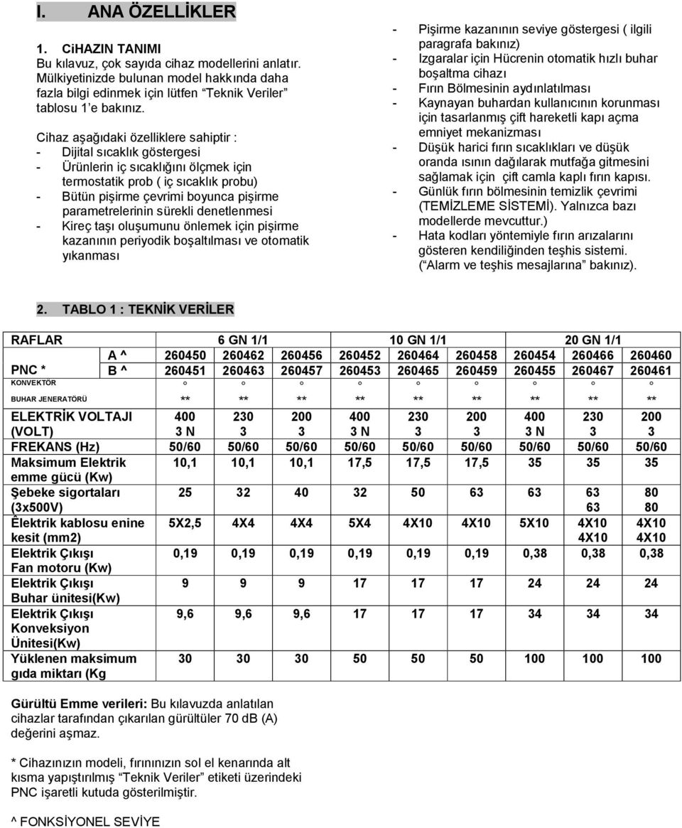 parametrelerinin sü rekli denetlenmesi - Kireç taşı oluş umunu önlemek için piş irme kazanının periyodik boş altılması ve otomatik yıkanması - Piş irme kazanının seviye göstergesi ( ilgili paragrafa