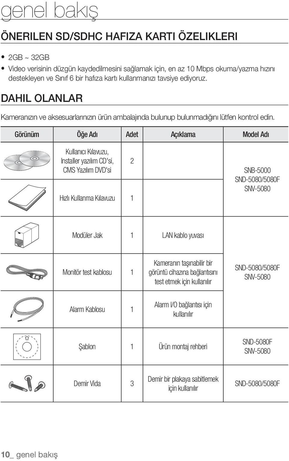 Görünüm Öğe Adı Adet Açıklama Model Adı Kullanıcı Kılavuzu, Installer yazılım CD'si, CMS Yazılım DVD'si Hızlı Kullanma Kılavuzu 1 2 SNB-5000 SND-5080/5080F SNV-5080 Modüler Jak 1 LAN kablo yuvası