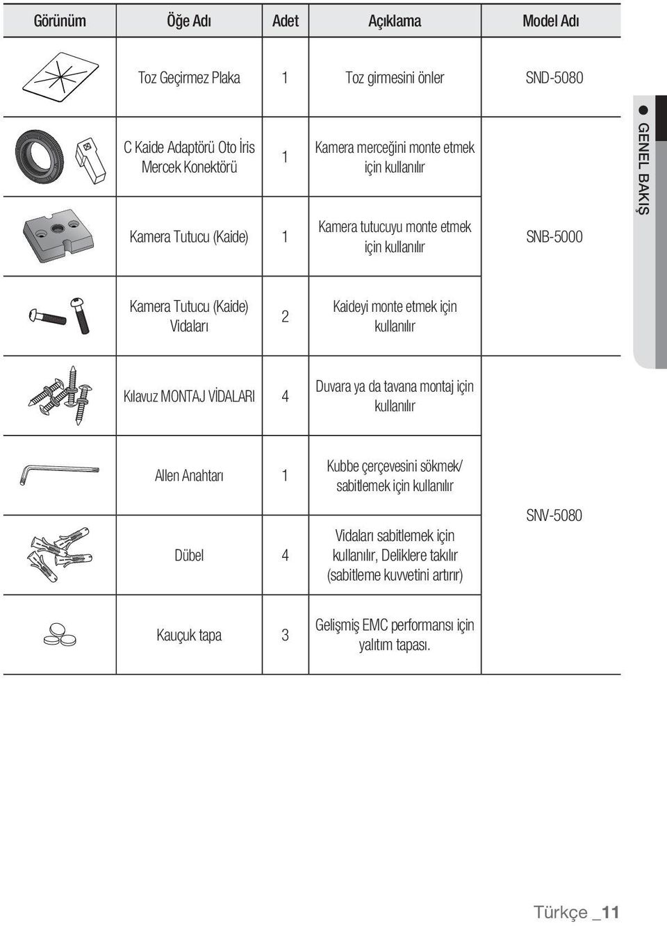 için kullanılır Kılavuz MONTAJ VİDALARI 4 Duvara ya da tavana montaj için kullanılır Allen Anahtarı 1 Dübel 4 Kubbe çerçevesini sökmek/ sabitlemek için kullanılır