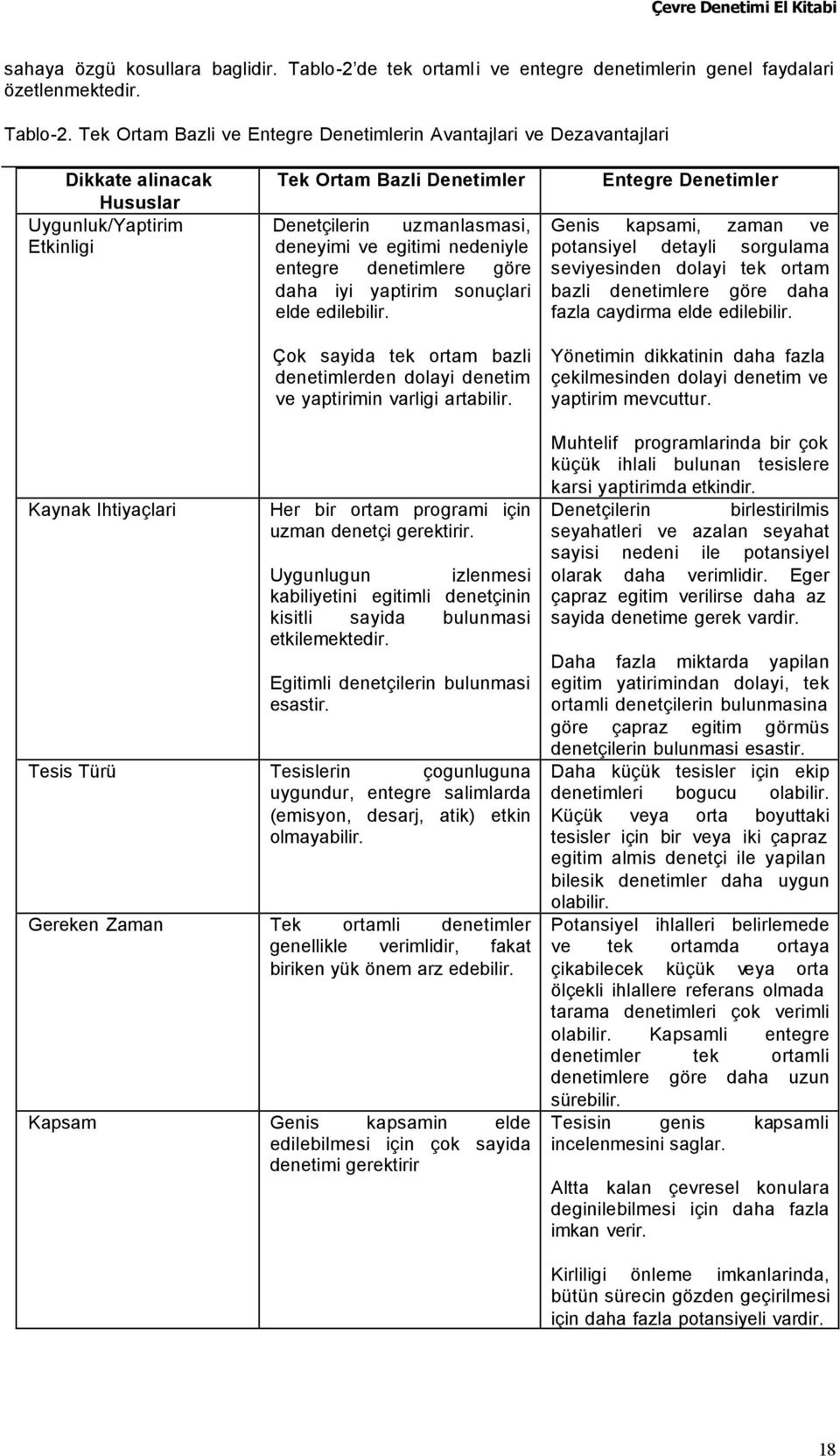 Tek Ortam Bazli ve Entegre Denetimlerin Avantajlari ve Dezavantajlari Dikkate alinacak Hususlar Uygunluk/Yaptirim Etkinligi Tek Ortam Bazli Denetimler Denetçilerin uzmanlasmasi, deneyimi ve egitimi