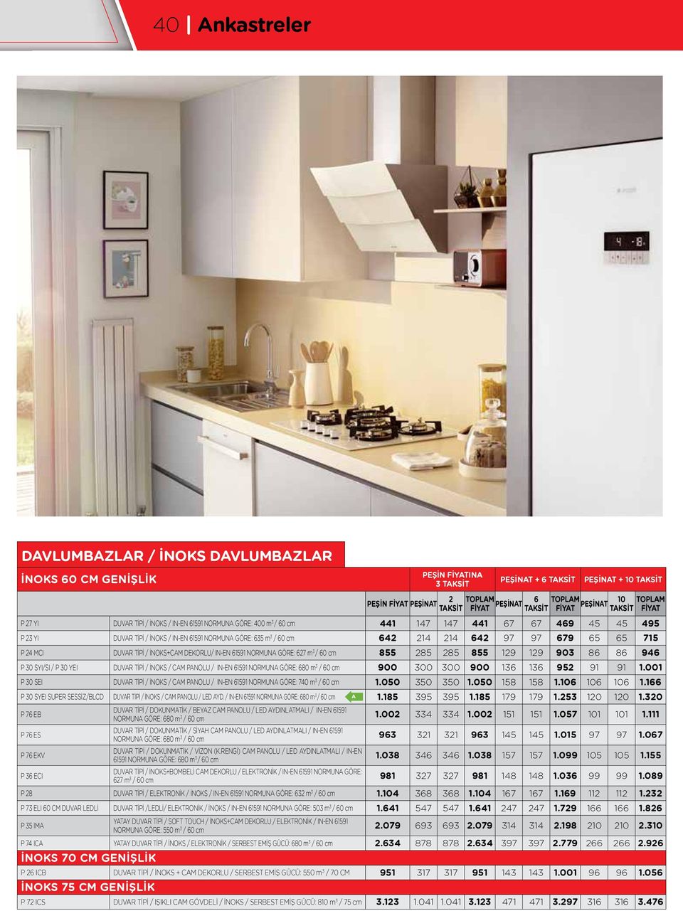 GÖRE: 627 m 3 / 60 cm 855 285 285 855 129 129 903 86 86 946 P 30 SYI/SI / P 30 YEI DUVAR TİPİ / İNOKS / CAM PANOLU / IN-EN 61591 NORMUNA GÖRE: 680 m 3 / 60 cm 900 300 300 900 136 136 952 91 91 1.