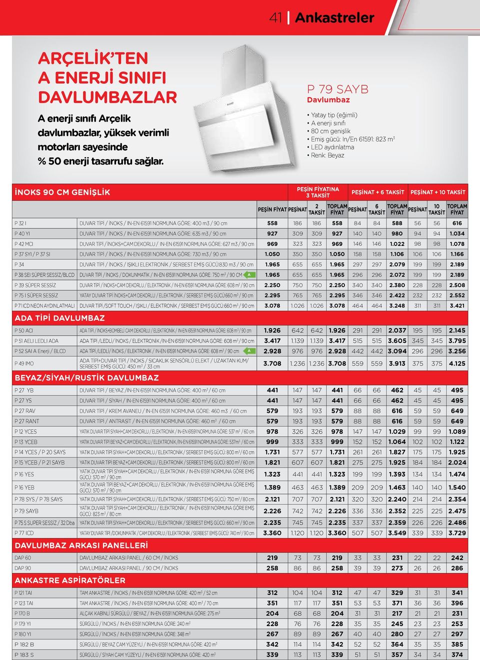 PEŞİNAT 10 P 32 I DUVAR TİPİ / İNOKS / IN-EN 61591 NORMUNA GÖRE: 400 m3 / 90 cm 558 186 186 558 84 84 588 56 56 616 P 40 YI DUVAR TİPİ / İNOKS / IN-EN 61591 NORMUNA GÖRE: 635 m3 / 90 cm 927 309 309