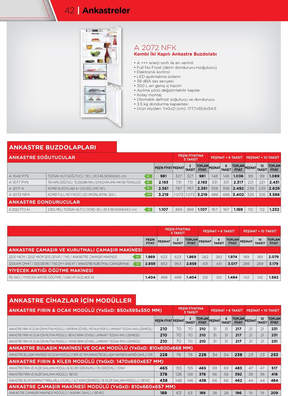 BUZDOLAPLARI ANKASTRE SOĞUTUCULAR PEŞİNAT + 6 PEŞİNAT + 10 2 PEŞİNAT 6 PEŞİNAT 10 A 1042 PTS TEZGAH ALTI SOĞUTUCU 130 L (81,3-86,3x59,8x54,5 cm) A+ 981 327 327 981 148 148 1.036 99 99 1.