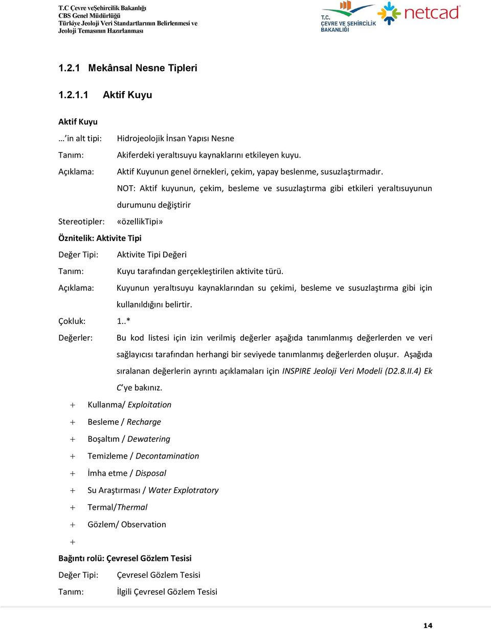 NOT: Aktif kuyunun, çekim, besleme ve susuzlaştırma gibi etkileri yeraltısuyunun durumunu değiştirir Stereotipler: «özelliktipi» Öznitelik: Aktivite Tipi Değer Tipi: Aktivite Tipi Değeri Tanım: Kuyu