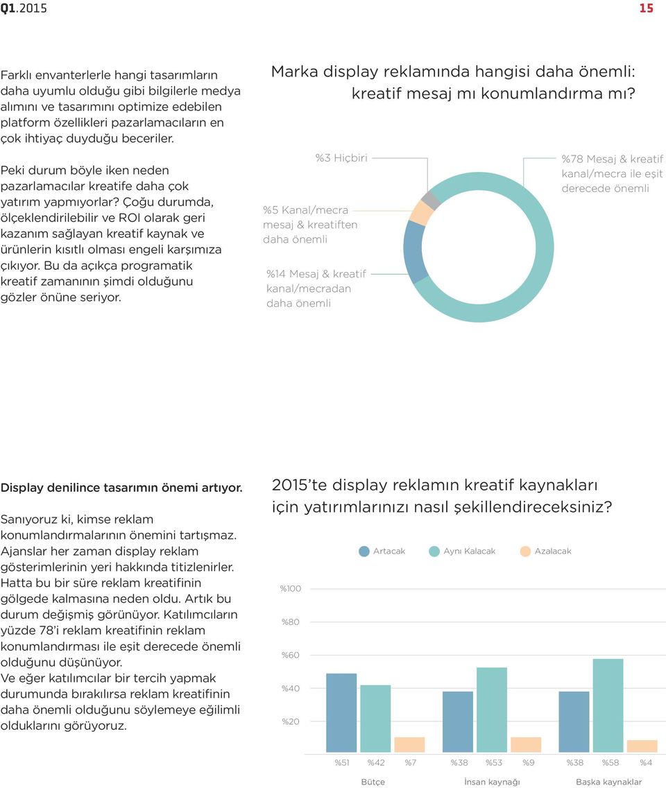 Çoğu durumda, ölçeklendirilebilir ve ROI olarak geri kazanım sağlayan kreatif kaynak ve ürünlerin kısıtlı olması engeli karşımıza çıkıyor.