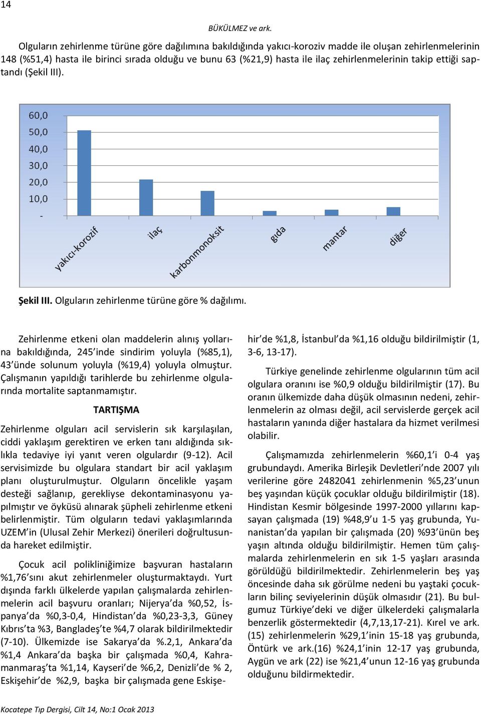 zehirlenmelerinin takip ettiği saptandı (Şekil III). Şekil III. Olguların zehirlenme türüne göre % dağılımı.