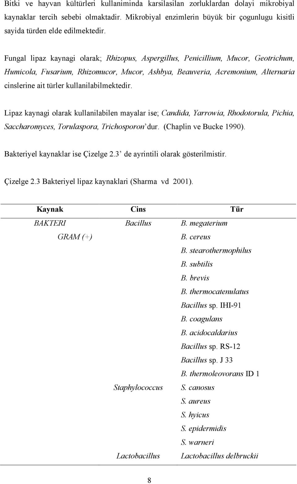 Fungal lipaz kaynagi olarak; Rhizopus, Aspergillus, Penicillium, Mucor, Geotrichum, Humicola, Fusarium, Rhizomucor, Mucor, Ashbya, Beauveria, Acremonium, Alternaria cinslerine ait türler