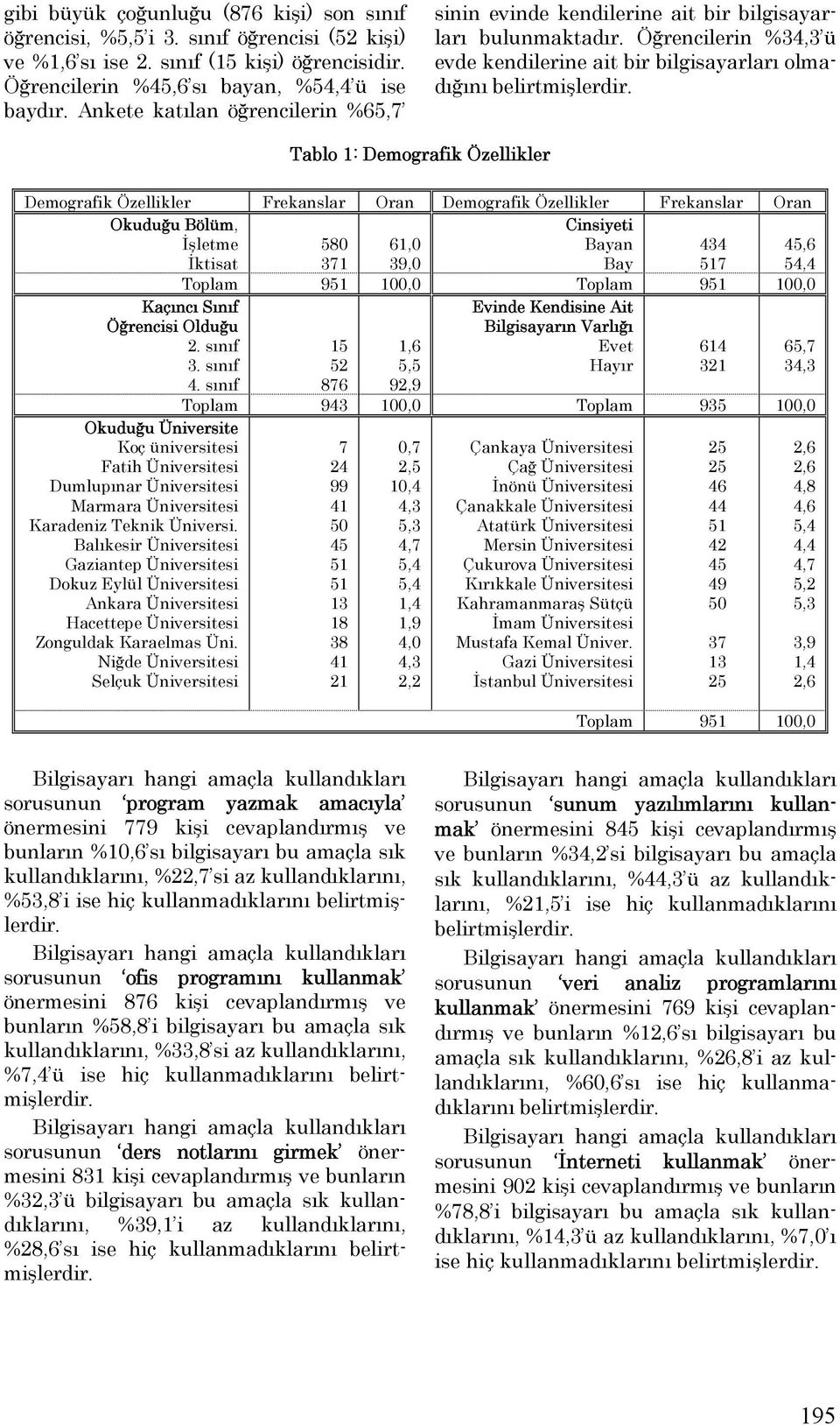 Öğrencilerin %34,3 ü evde kendilerine ait bir bilgisayarları olmadığını Tablo 1: Demografik Özellikler Demografik Özellikler Frekanslar Oran Demografik Özellikler Frekanslar Oran Okuduğu Bölüm,