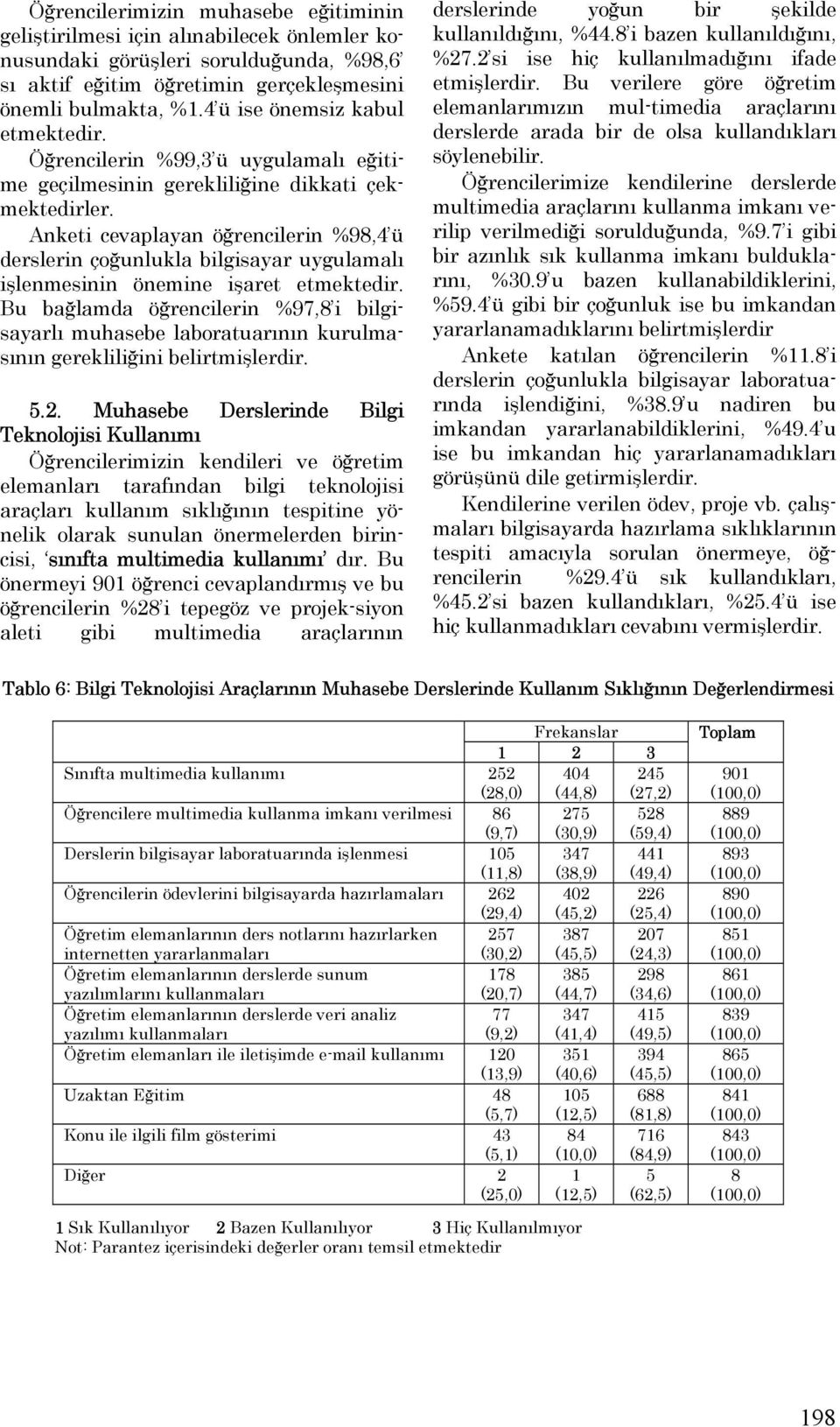 Anketi cevaplayan öğrencilerin %98,4 ü derslerin çoğunlukla bilgisayar uygulamalı işlenmesinin önemine işaret etmektedir.