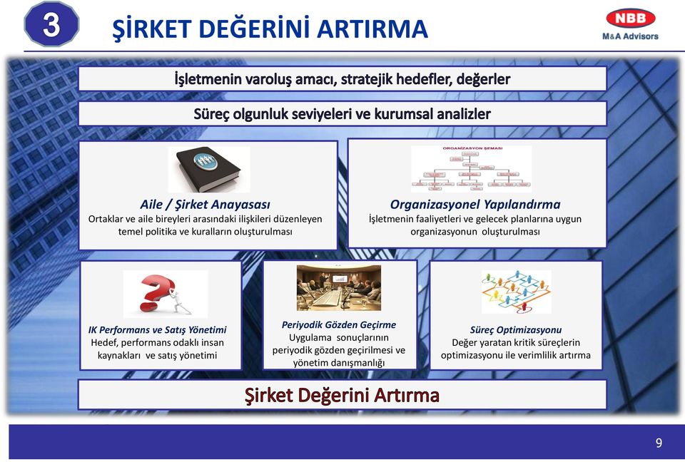 IK Performans ve Satış Yönetimi Hedef, performans odaklı insan kaynakları ve satış yönetimi Periyodik Gözden Geçirme Uygulama