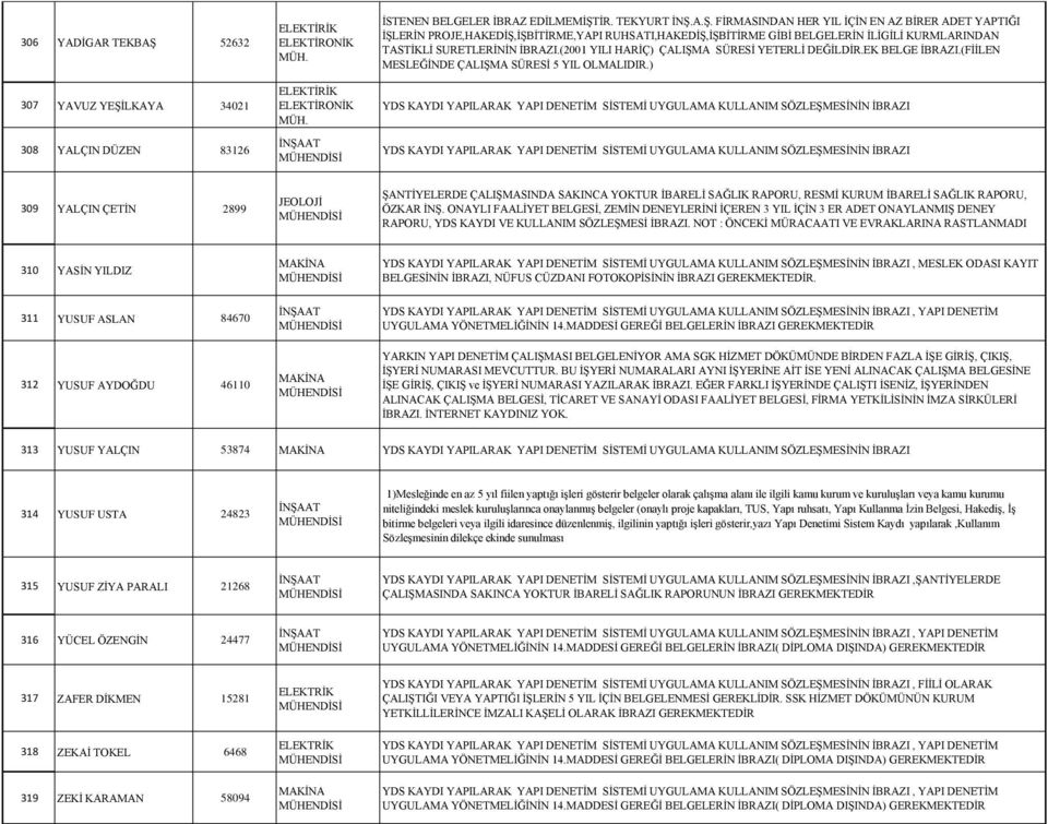 ) 309 YALÇIN ÇETİN 2899 ŞANTİYELERDE ÇALIŞMASINDA SAKINCA YOKTUR İBARELİ SAĞLIK RAPORU, RESMİ KURUM İBARELİ SAĞLIK RAPORU, ÖZKAR İNŞ.