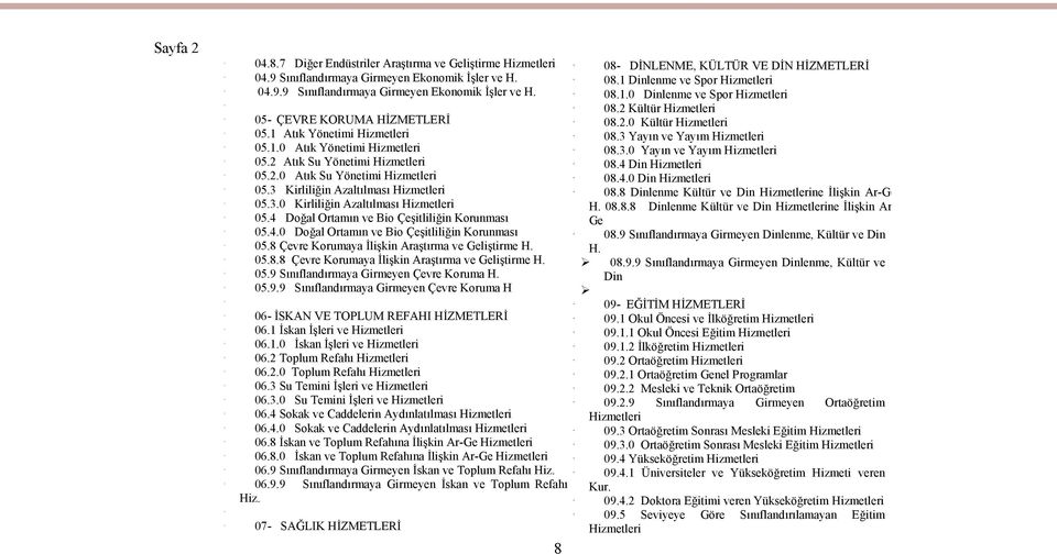 2 Atık Su Yönetimi Hizmetleri 08.4 Din Hizmetleri 05.2.0 Atık Su Yönetimi Hizmetleri 08.4.0 Din Hizmetleri 05.3 Kirliliğin Azaltılması Hizmetleri 08.