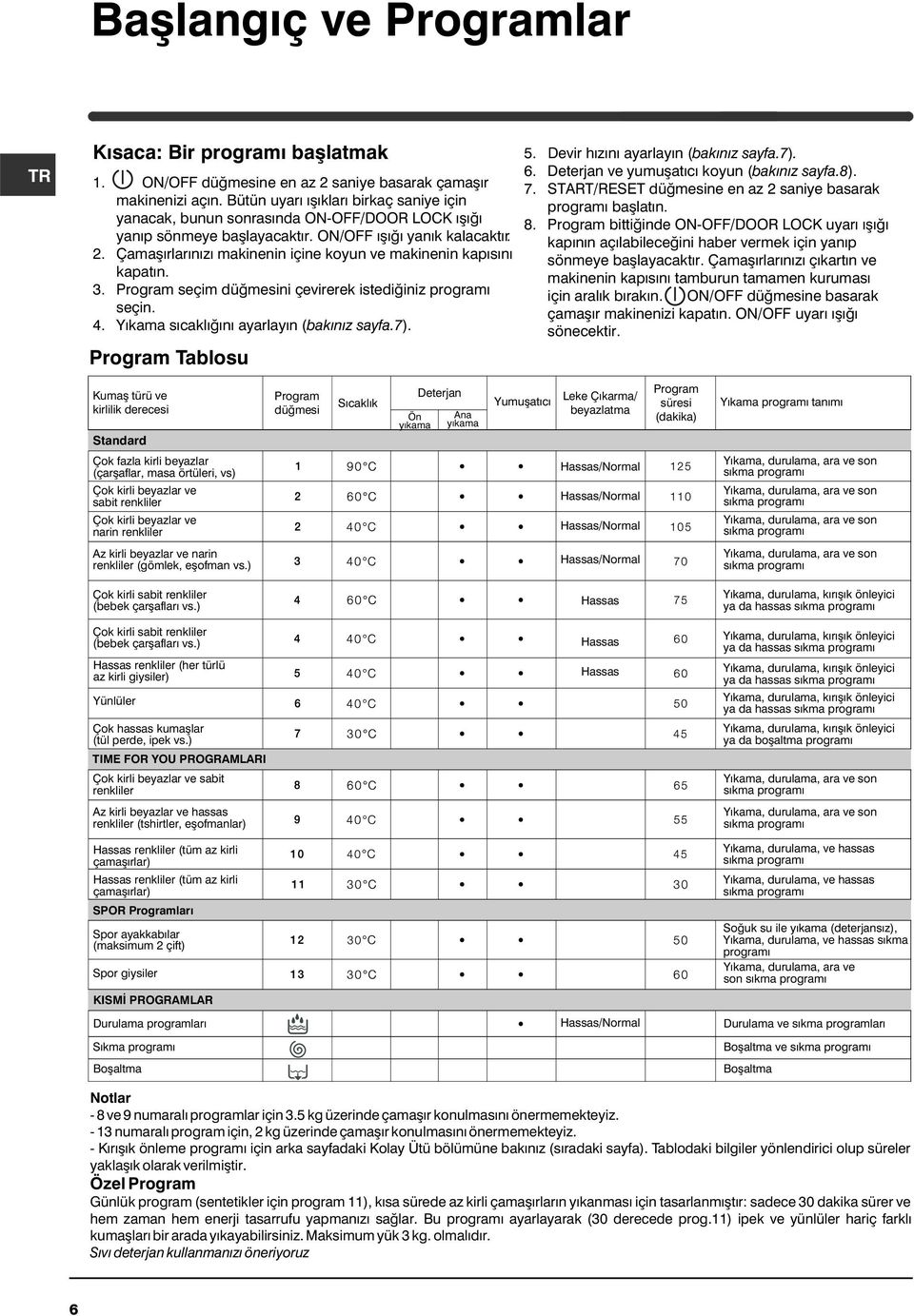 Çamaþýrlarýnýzý makinenin içine koyun ve makinenin kapýsýný kapatýn. 3. Program seçim düðmesini çevirerek istediðiniz programý seçin. 4. Yýkama sýcaklýðýný ayarlayýn (bakýnýz sayfa.7).