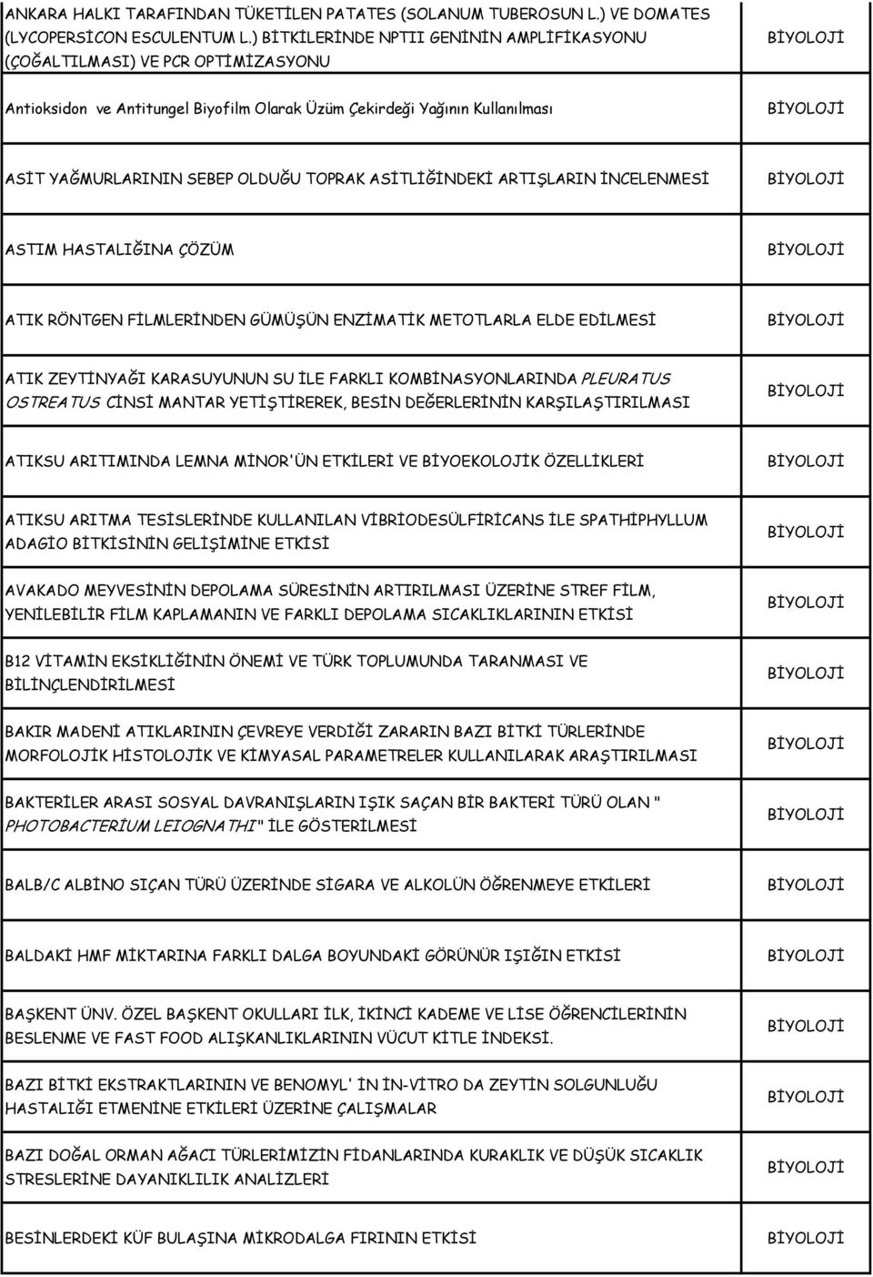 ASİTLİĞİNDEKİ ARTIŞLARIN İNCELENMESİ ASTIM HASTALIĞINA ÇÖZÜM ATIK RÖNTGEN FİLMLERİNDEN GÜMÜŞÜN ENZİMATİK METOTLARLA ELDE EDİLMESİ ATIK ZEYTİNYAĞI KARASUYUNUN SU İLE FARKLI KOMBİNASYONLARINDA