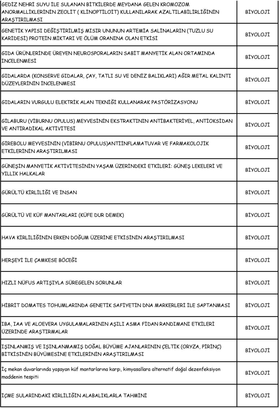 TATLI SU VE DENİZ BALIKLARI) AĞIR METAL KALINTI DÜZEYLERİNİN İNCELENMESİ GIDALARIN VURGULU ELEKTRİK ALAN TEKNİĞİ KULLANARAK PASTÖRİZASYONU GİLABURU (VİBURNU OPULUS) MEYVESİNİN EKSTRAKTININ