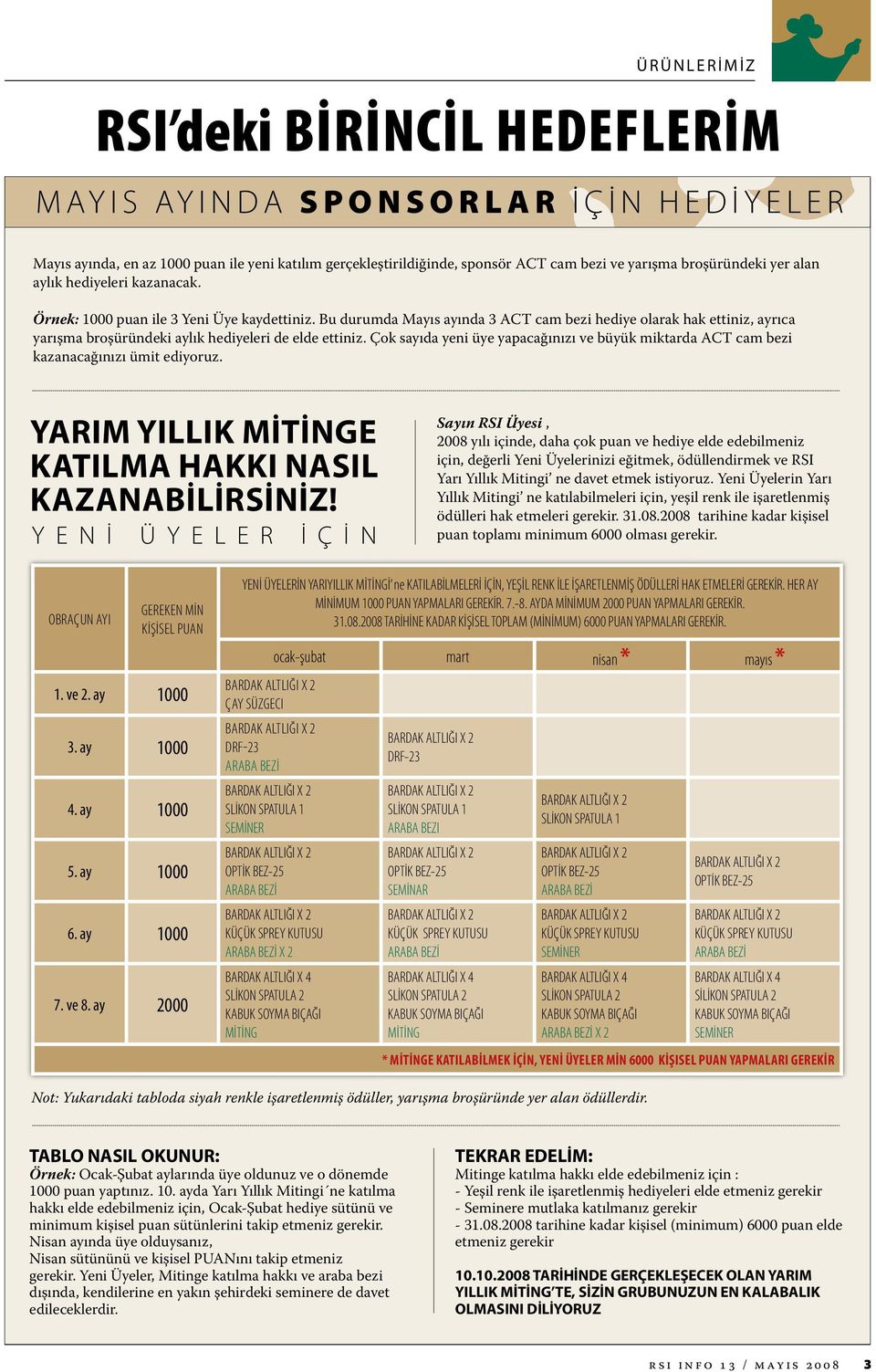 Bu durumda Mayıs ayında 3 ACT cam bezi hediye olarak hak ettiniz, ayrıca yarışma broşüründeki aylık hediyeleri de elde ettiniz.