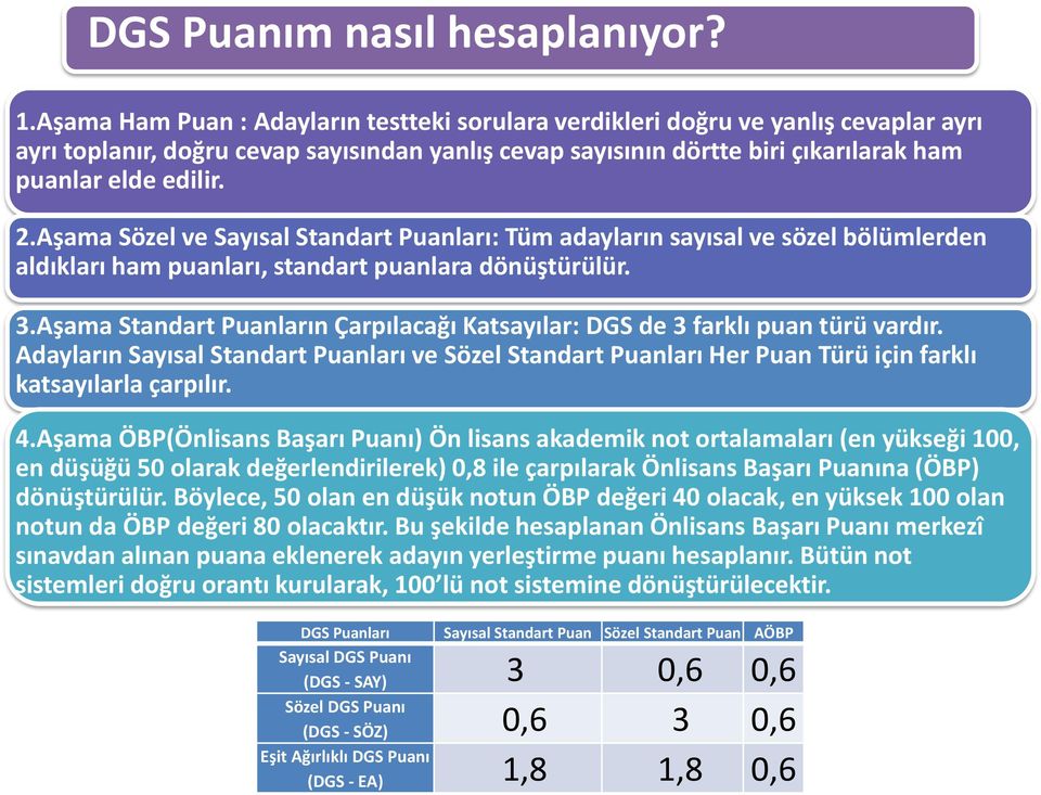 Aşama Sözel ve Sayısal Standart Puanları: Tüm adayların sayısal ve sözel bölümlerden aldıkları ham puanları, standart puanlara dönüştürülür. 3.