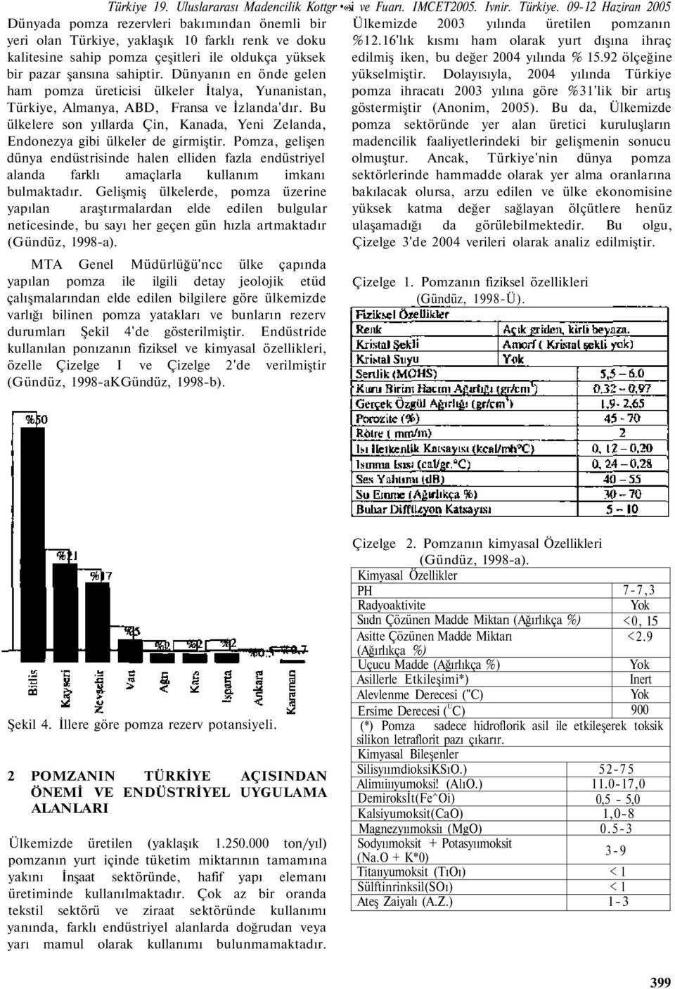 16'lık kısmı ham olarak yurt dışına ihraç kalitesine sahip pomza çeşitleri ile oldukça yüksek edilmiş iken, bu değer 2004 yılında % 15.92 ölçeğine bir pazar şansına sahiptir.