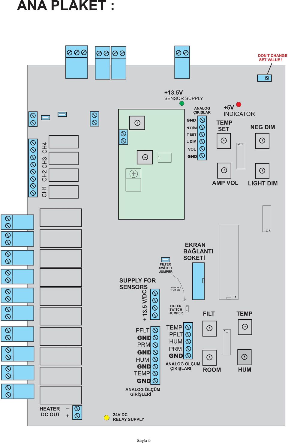 DIM OFF AGSS NEG OPLA IN PR L3 L2 L1 UV SHOT RES SUPPLY FOR SENSORS + 1 3.