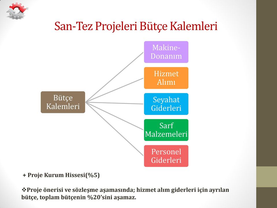 Giderleri + Proje Kurum Hissesi(%5) Proje önerisi ve sözleşme