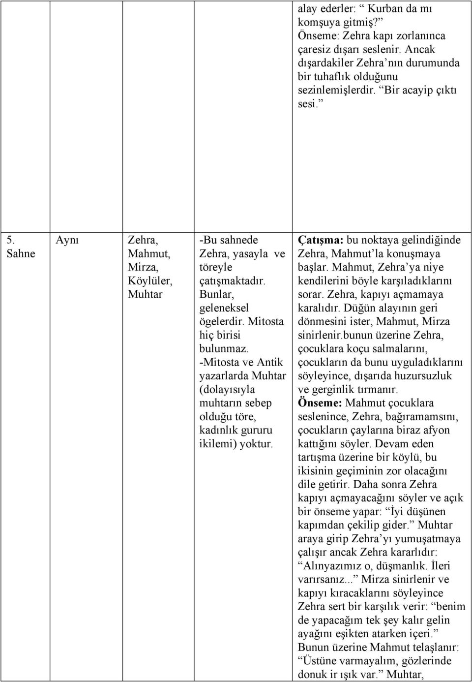 -Mitosta ve Antik yazarlarda Muhtar (dolayısıyla muhtarın sebep olduğu töre, kadınlık gururu ikilemi) yoktur. Çatışma: bu noktaya gelindiğinde Zehra, Mahmut la konuşmaya başlar.