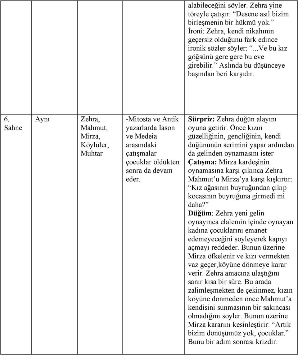 Zehra, Mahmut, Mirza, Köylüler, Muhtar -Mitosta ve Antik yazarlarda İason ve Medeia arasındaki çatışmalar çocuklar öldükten sonra da devam eder. Sürpriz: Zehra düğün alayını oyuna getirir.