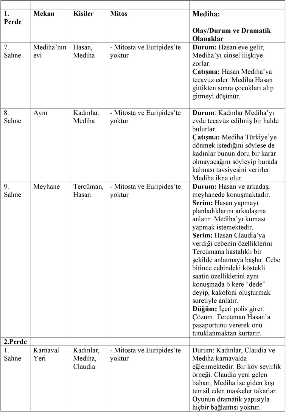 Meyhane Karnaval Yeri Kadınlar, Mediha Tercüman, Hasan Kadınlar, Mediha, Claudia - Mitosta ve Euripides te yoktur - Mitosta ve Euripides te yoktur - Mitosta ve Euripides te yoktur Durum: Kadınlar