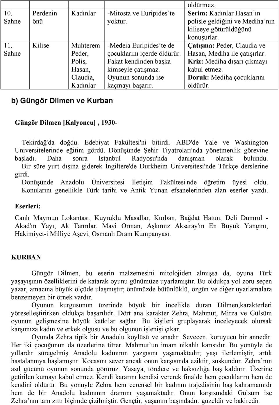 Çatışma: Peder, Claudia ve Hasan, Mediha ile çatışırlar. Kriz: Mediha dışarı çıkmayı kabul etmez. Doruk: Mediha çocuklarını öldürür.