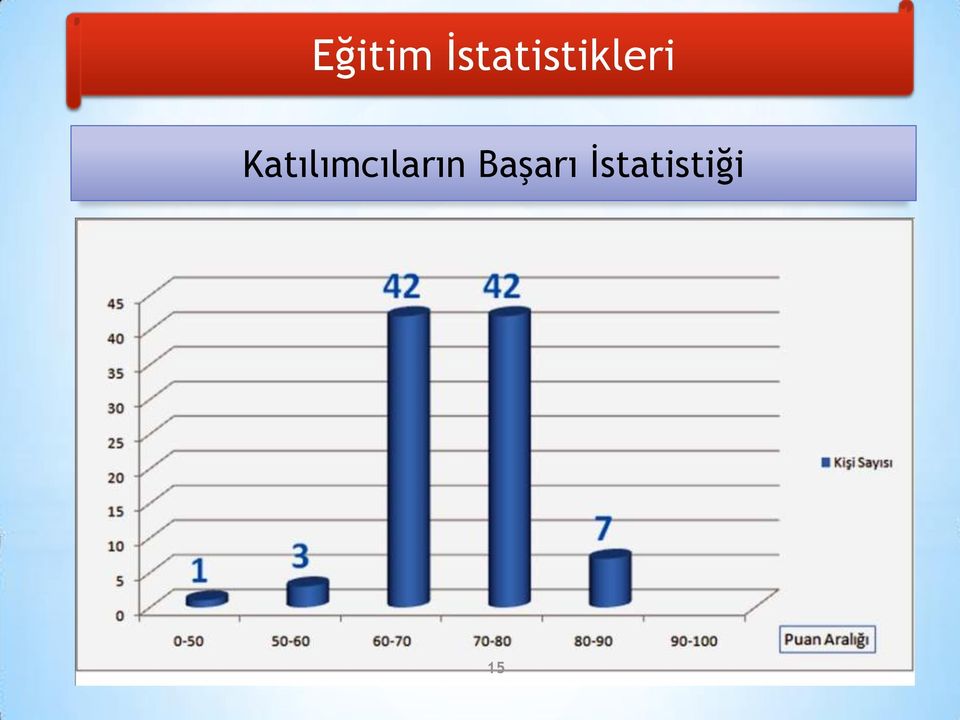 Katılımcıların