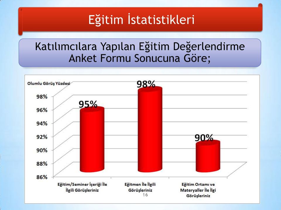 Eğitim Değerlendirme