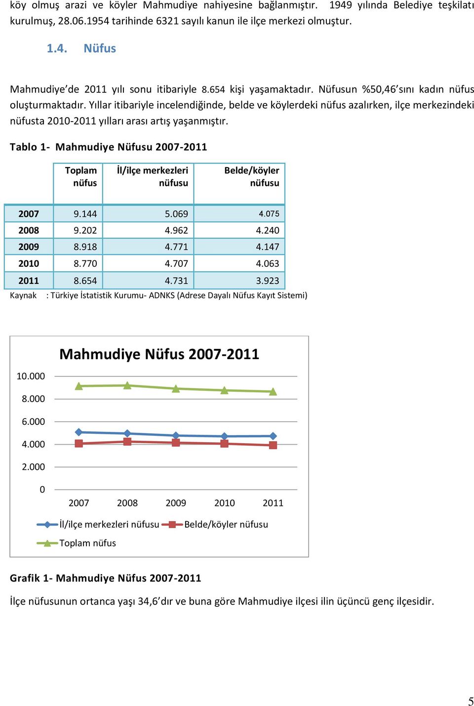 Yıllar itibariyle incelendiğinde, belde ve köylerdeki nüfus azalırken, ilçe merkezindeki nüfusta 2010-2011 yılları arası artış yaşanmıştır.