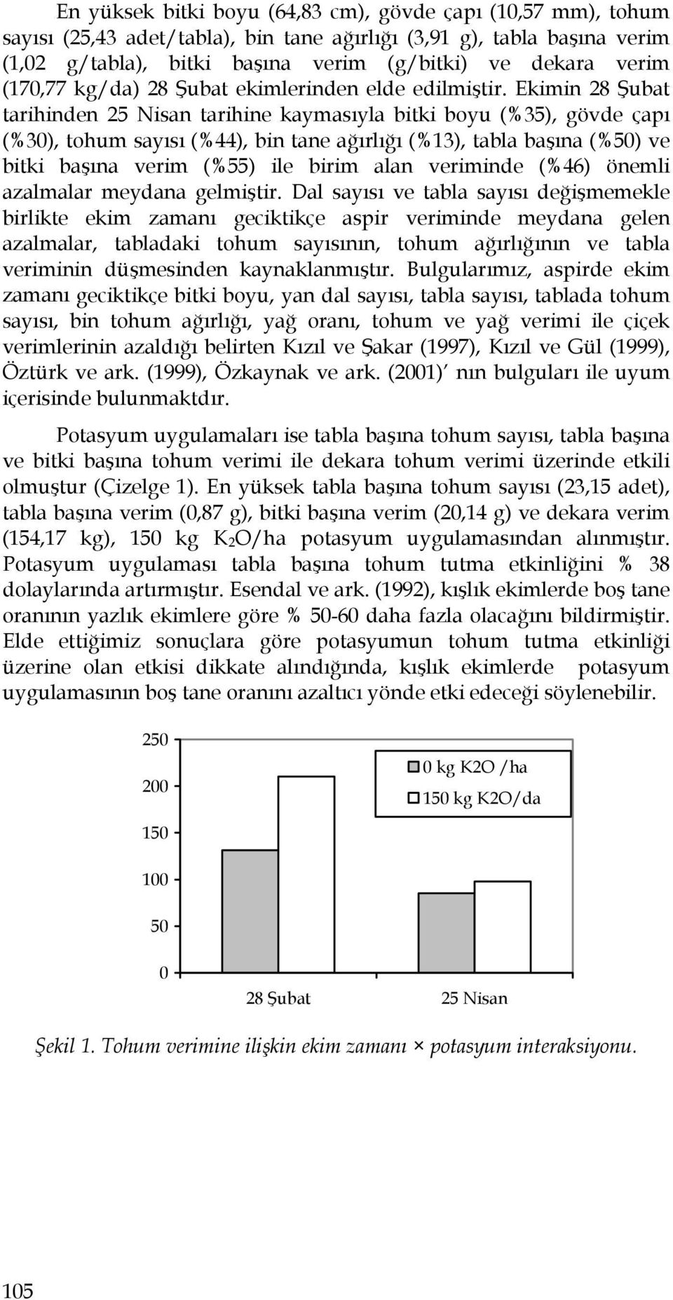 Ekimin 28 Şubat tarihinden 25 Nisan tarihine kaymasıyla bitki boyu (%35), gövde çapı (%30), tohum sayısı (%44), bin tane ağırlığı (%13), tabla başına (%50) ve bitki başına verim (%55) ile birim alan