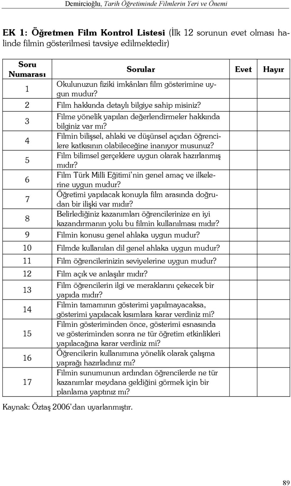 4 Filmin bilişsel, ahlaki ve düşünsel açıdan öğrencilere katkısının olabileceğine inanıyor musunuz? 5 Film bilimsel gerçeklere uygun olarak hazırlanmış mıdır?