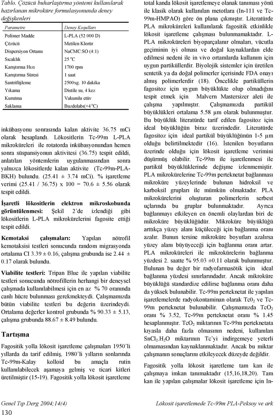 NaCMC:SO (4:1) Sıcaklık Karıştırma Hızı Karıştırma Süresi Santrifüjleme Yıkama Kurutma 25 o C 1700 rpm 1 saat 2500xg.