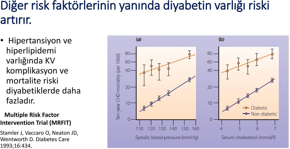 riski diyabetiklerde daha fazladır.