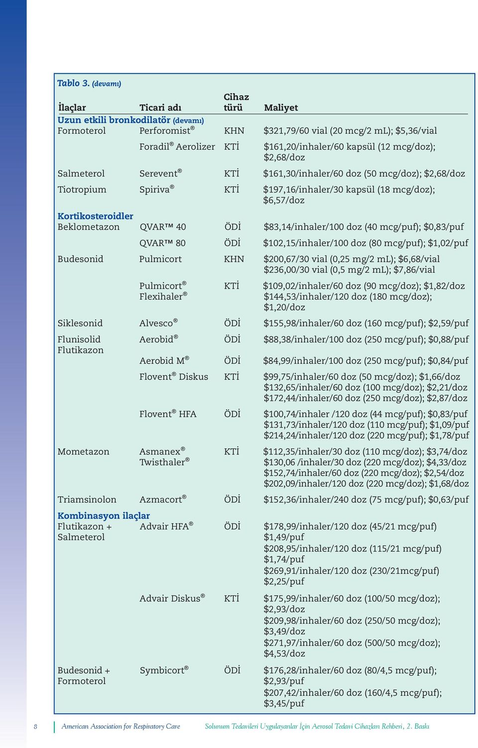 (12 mcg/doz); $2,68/doz Salmeterol Serevent KTİ $161,30/inhaler/60 doz (50 mcg/doz); $2,68/doz Tiotropium Spiriva KTİ $197,16/inhaler/30 kapsül (18 mcg/doz); $6,57/doz Kortikosteroidler Beklometazon