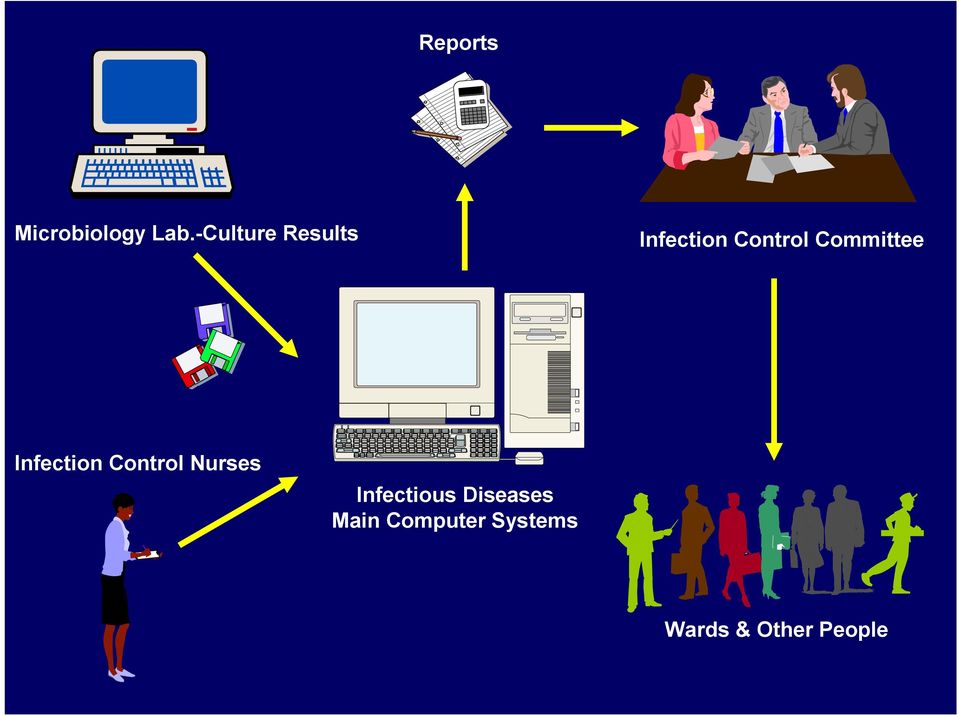 Committee Infection Control Nurses