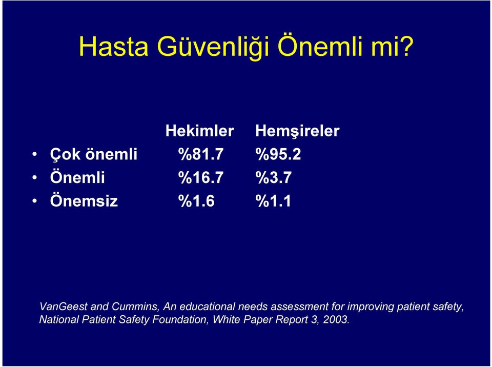 1 VanGeest and Cummins, An educational needs assessment for