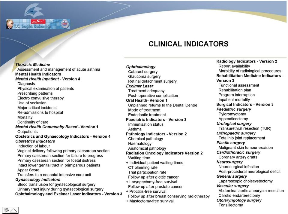 Gynaecology Indicators - Version 4 Obstetrics indicators Induction of labour Vaginal delivery following primary caesarean section Primary caesarean section for failure to progress Primary caesarean