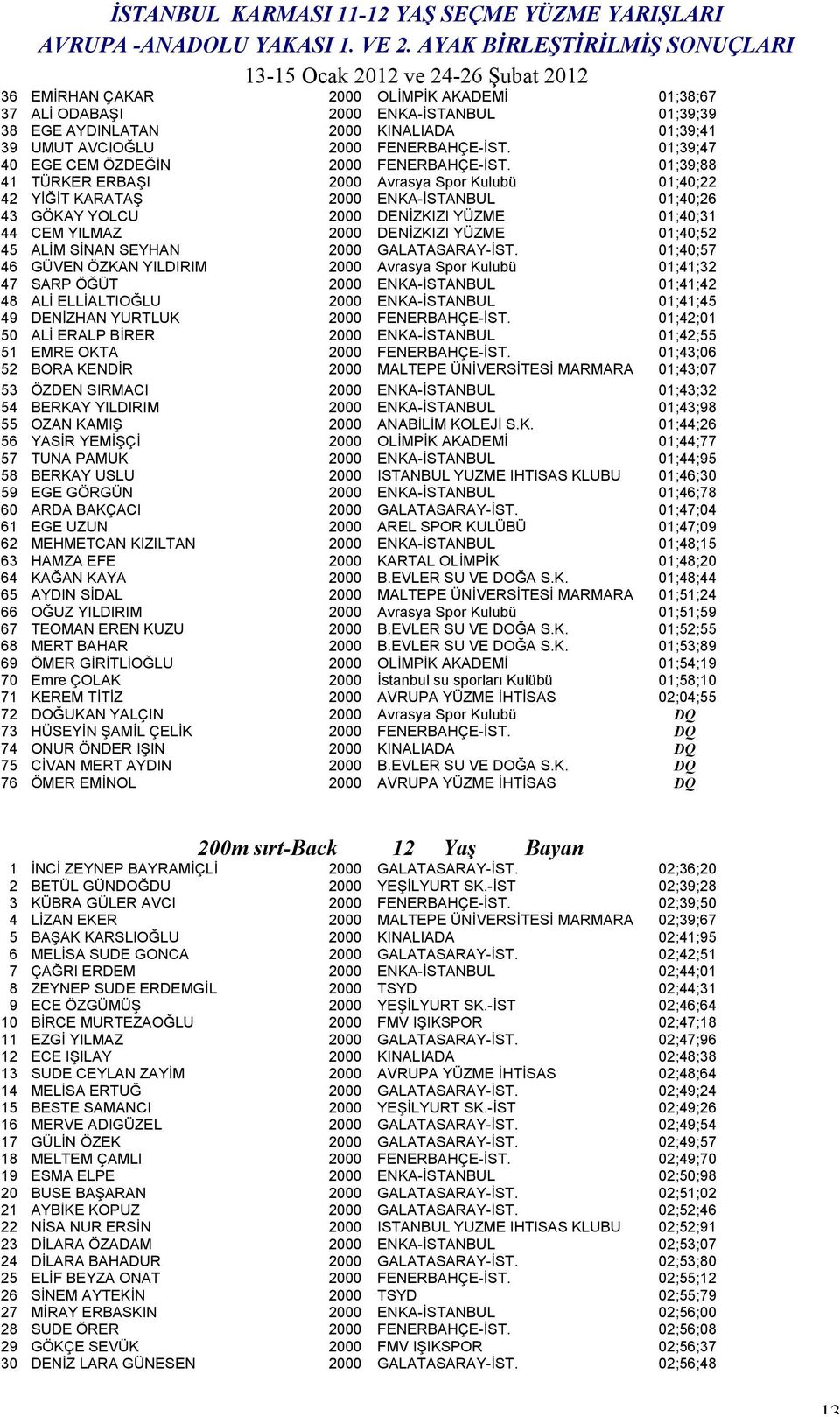 01;39;88 41 TÜRKER ERBAŞI 2000 Avrasya Spor Kulubü 01;40;22 42 YİĞİT KARATAŞ 2000 ENKA-İSTANBUL 01;40;26 43 GÖKAY YOLCU 2000 DENİZKIZI YÜZME 01;40;31 44 CEM YILMAZ 2000 DENİZKIZI YÜZME 01;40;52 45