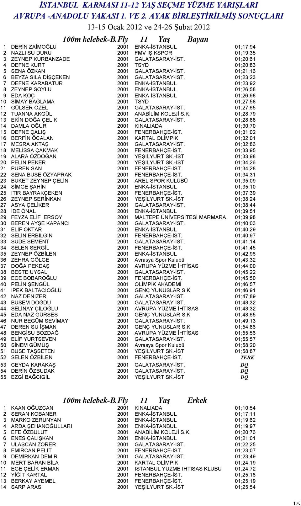 01;23;23 7 DEFNE KARABATUR 2001 ENKA-İSTANBUL 01;23;92 8 ZEYNEP SOYLU 2001 ENKA-İSTANBUL 01;26;58 9 EDA KOÇ 2001 ENKA-İSTANBUL 01;26;98 10 SİMAY BAĞLAMA 2001 TSYD 01;27;58 11 GÜLSER ÖZEL 2001