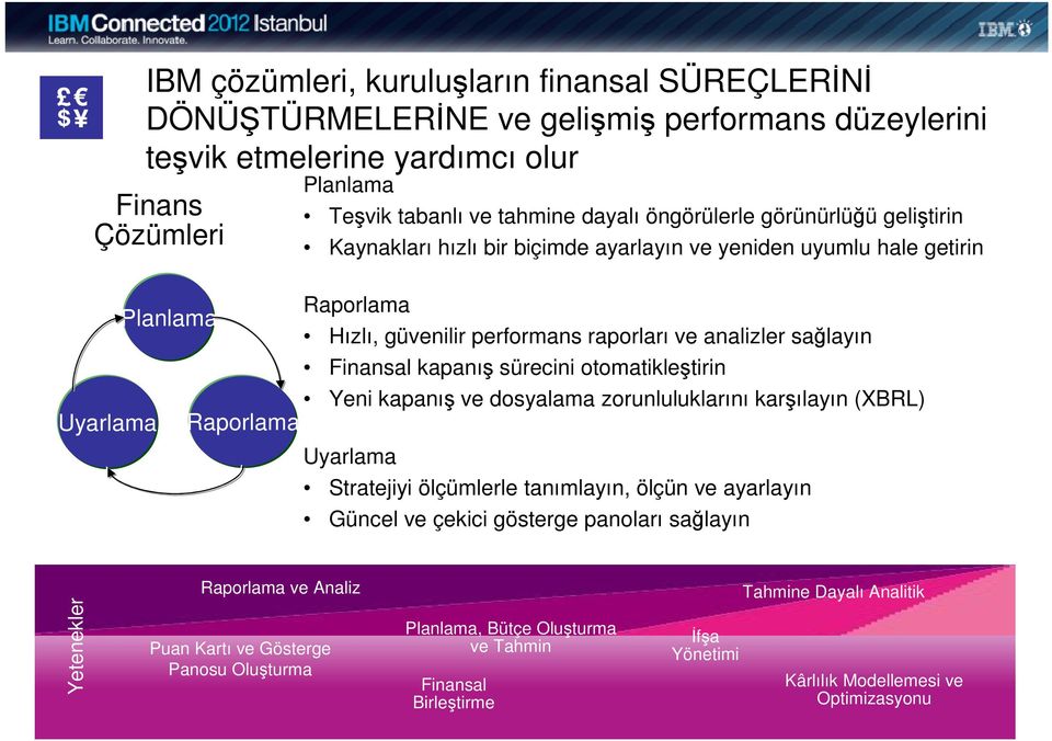 kapanış sürecini otomatikleştirin Yeni kapanış ve dosyalama zorunluluklarını karşılayın (XBRL) Raporlama Uyarlama Stratejiyi ölçümlerle tanımlayın, ölçün ve ayarlayın Güncel ve çekici gösterge