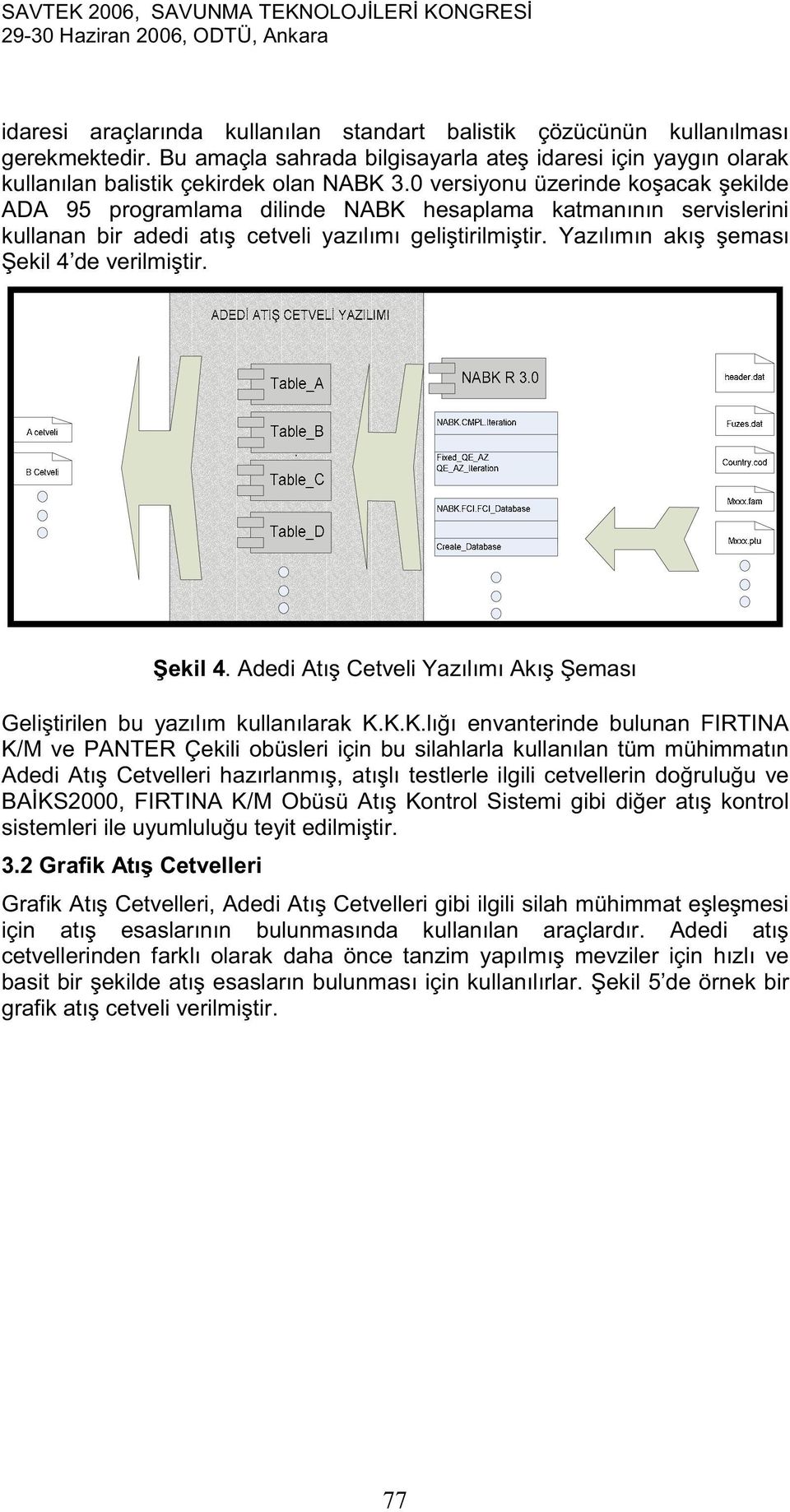 0 versiyonu üzerinde koşacak şekilde ADA 95 programlama dilinde NABK hesaplama katmanının servislerini kullanan bir adedi atış cetveli yazılımı geliştirilmiştir.