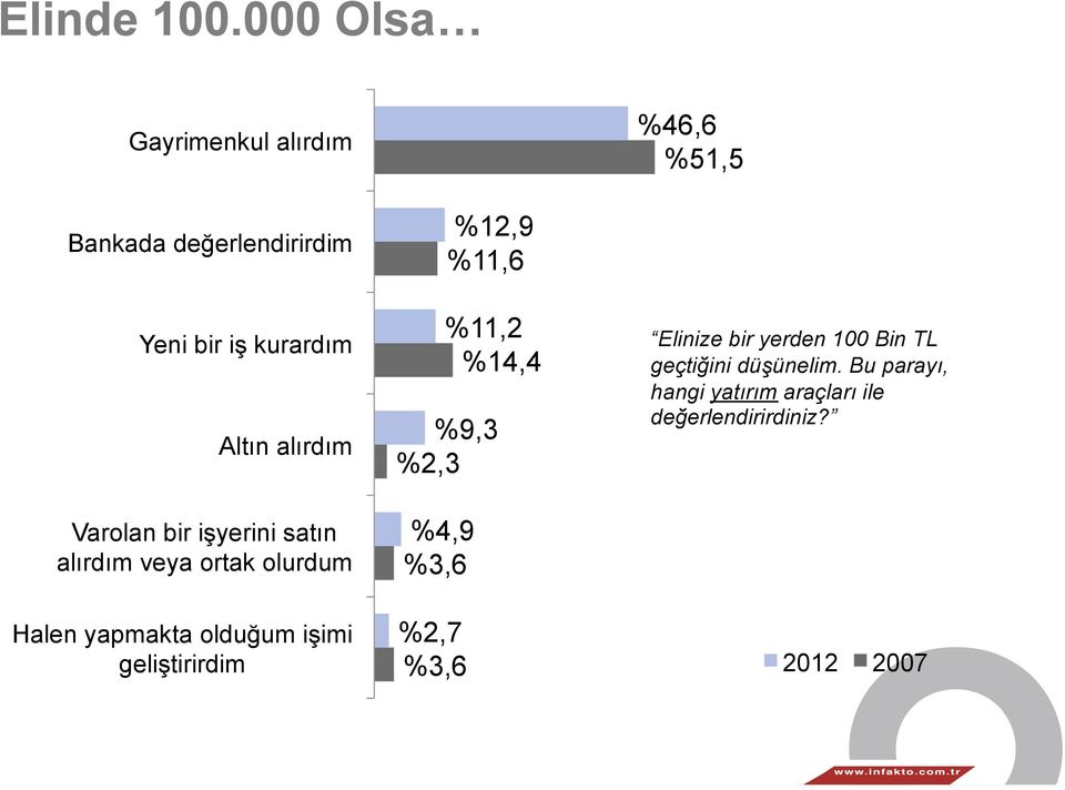 alırdım Varolan bir işyerini satın alırdım veya ortak olurdum Halen yapmakta olduğum işimi