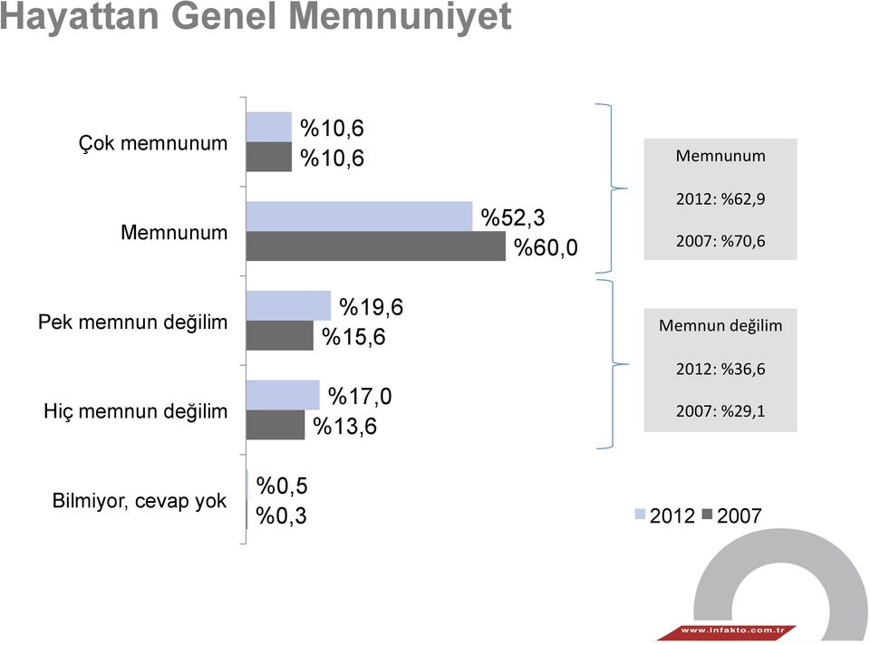 değilim Hiç memnun değilim %19,6 %15,6 %17,0 %13,6 Memnun